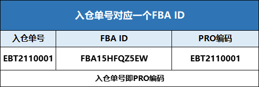 跨境人必看！亞馬遜PRO新規(guī)全面解讀！-樂豐貨運(yùn)｜樂豐國際貨運(yùn)｜樂豐電商物流