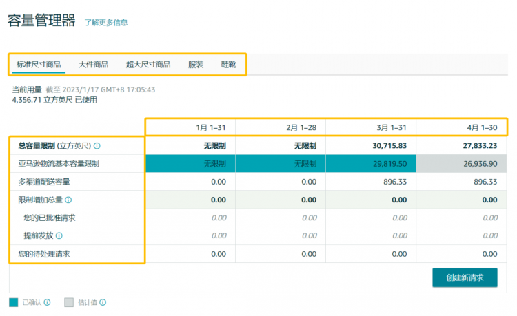 亞馬遜全新庫容管理政策，適用于歐洲多個站點(diǎn)！-樂豐貨運(yùn)｜樂豐國際貨運(yùn)｜樂豐電商物流